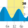 Good Hope Landing tide chart for Tuesday, April 30, 2024