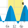Good Hope Landing tide chart for Saturday, April 6, 2024