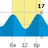 Good Hope Landing tide chart for Friday, May 17, 2024