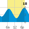 Good Hope Landing tide chart for Saturday, May 18, 2024