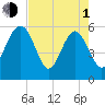 Good Hope Landing tide chart for Wednesday, May 1, 2024