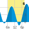 Good Hope Landing tide chart for Monday, May 6, 2024