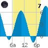 Good Hope Landing tide chart for Tuesday, May 7, 2024