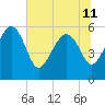 Good Hope Landing tide chart for Tuesday, June 11, 2024