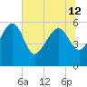Good Hope Landing tide chart for Wednesday, June 12, 2024