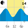 Good Hope Landing tide chart for Friday, June 14, 2024