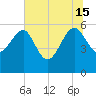 Good Hope Landing tide chart for Saturday, June 15, 2024