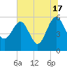 Good Hope Landing tide chart for Monday, June 17, 2024