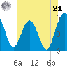 Good Hope Landing tide chart for Friday, June 21, 2024
