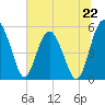 Good Hope Landing tide chart for Saturday, June 22, 2024