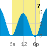 Good Hope Landing tide chart for Friday, June 7, 2024