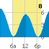 Good Hope Landing tide chart for Saturday, June 8, 2024