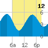 Good Hope Landing tide chart for Friday, July 12, 2024