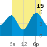 Good Hope Landing tide chart for Monday, July 15, 2024