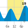 Good Hope Landing tide chart for Friday, July 19, 2024