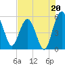 Good Hope Landing tide chart for Saturday, July 20, 2024