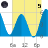 Good Hope Landing tide chart for Friday, July 5, 2024