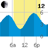 Good Hope Landing tide chart for Monday, August 12, 2024