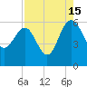Good Hope Landing tide chart for Thursday, August 15, 2024