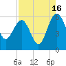 Good Hope Landing tide chart for Friday, August 16, 2024