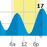 Good Hope Landing tide chart for Saturday, August 17, 2024