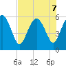 Good Hope Landing tide chart for Wednesday, August 7, 2024