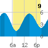 Good Hope Landing tide chart for Friday, August 9, 2024