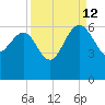 Good Hope Landing tide chart for Thursday, September 12, 2024