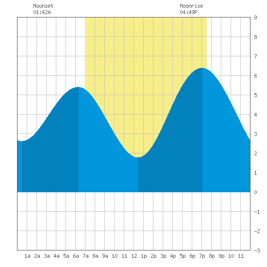 Good Hope Landing tide chart for Friday, September 13, 2024