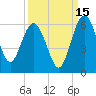Good Hope Landing tide chart for Sunday, September 15, 2024
