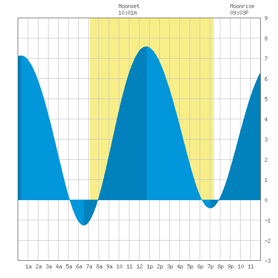 Good Hope Landing tide chart for Friday, September 20, 2024