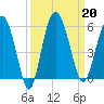 Good Hope Landing tide chart for Friday, September 20, 2024