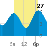 Good Hope Landing tide chart for Friday, September 27, 2024
