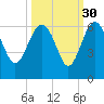 Good Hope Landing tide chart for Monday, September 30, 2024
