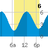 Good Hope Landing tide chart for Friday, September 6, 2024
