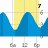 Good Hope Landing tide chart for Saturday, September 7, 2024