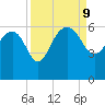 Good Hope Landing tide chart for Monday, September 9, 2024