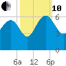Good Hope Landing tide chart for Thursday, October 10, 2024