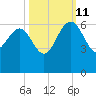Good Hope Landing tide chart for Friday, October 11, 2024
