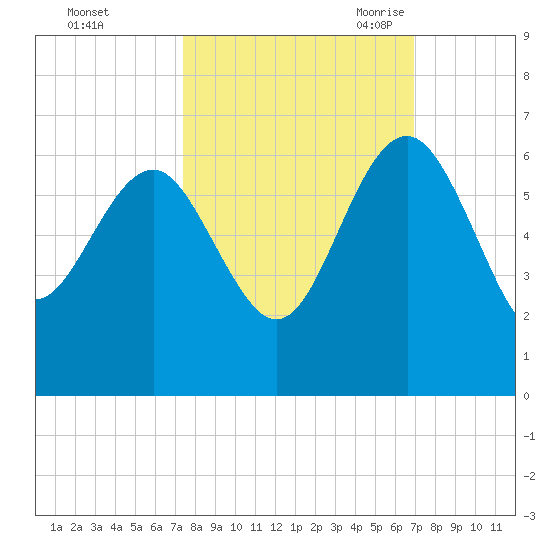 Good Hope Landing tide chart for Saturday, October 12, 2024