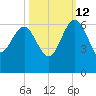Good Hope Landing tide chart for Saturday, October 12, 2024