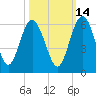 Good Hope Landing tide chart for Monday, October 14, 2024