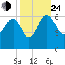 Good Hope Landing tide chart for Thursday, October 24, 2024