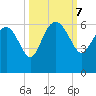 Good Hope Landing tide chart for Monday, October 7, 2024