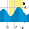 Good Hope Landing tide chart for Wednesday, October 9, 2024