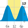 Good Hope Landing tide chart for Tuesday, November 12, 2024