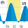 Good Hope Landing tide chart for Friday, November 15, 2024