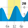 Good Hope Landing tide chart for Wednesday, November 20, 2024