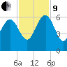 Good Hope Landing tide chart for Saturday, November 9, 2024