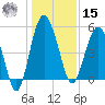 Good Hope Landing tide chart for Sunday, December 15, 2024